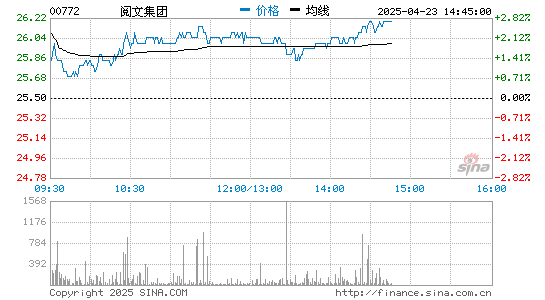 益通网 阅文集团：2020年全年营收85.3亿元 净利润9.171亿元