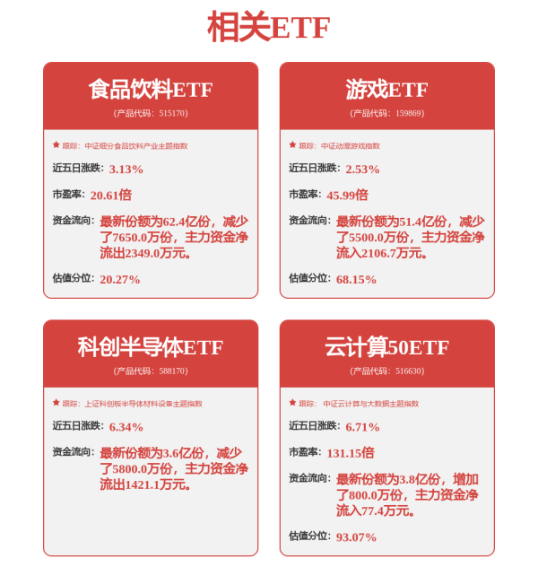 富兴配资 8月以来公告上市股票型ETF平均仓位26.12%