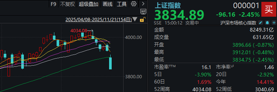 贝盈网 明天，A股面临关键考验